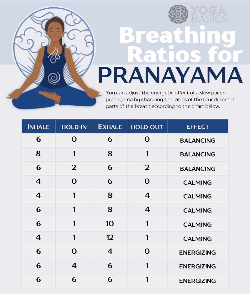 pranayama breathing exercises