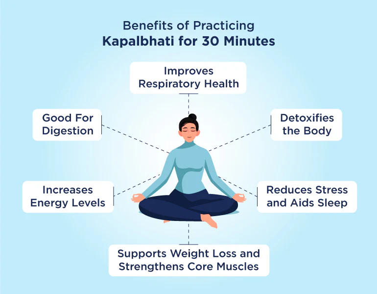 corporatepranamaya session